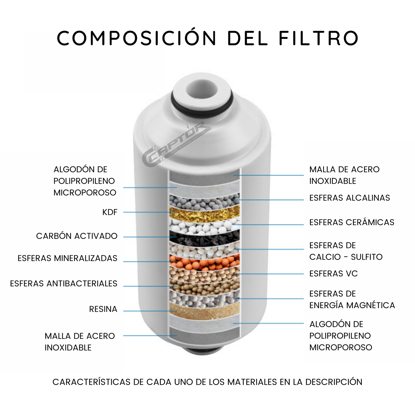 Purificador de agua para ducha modelo XY803