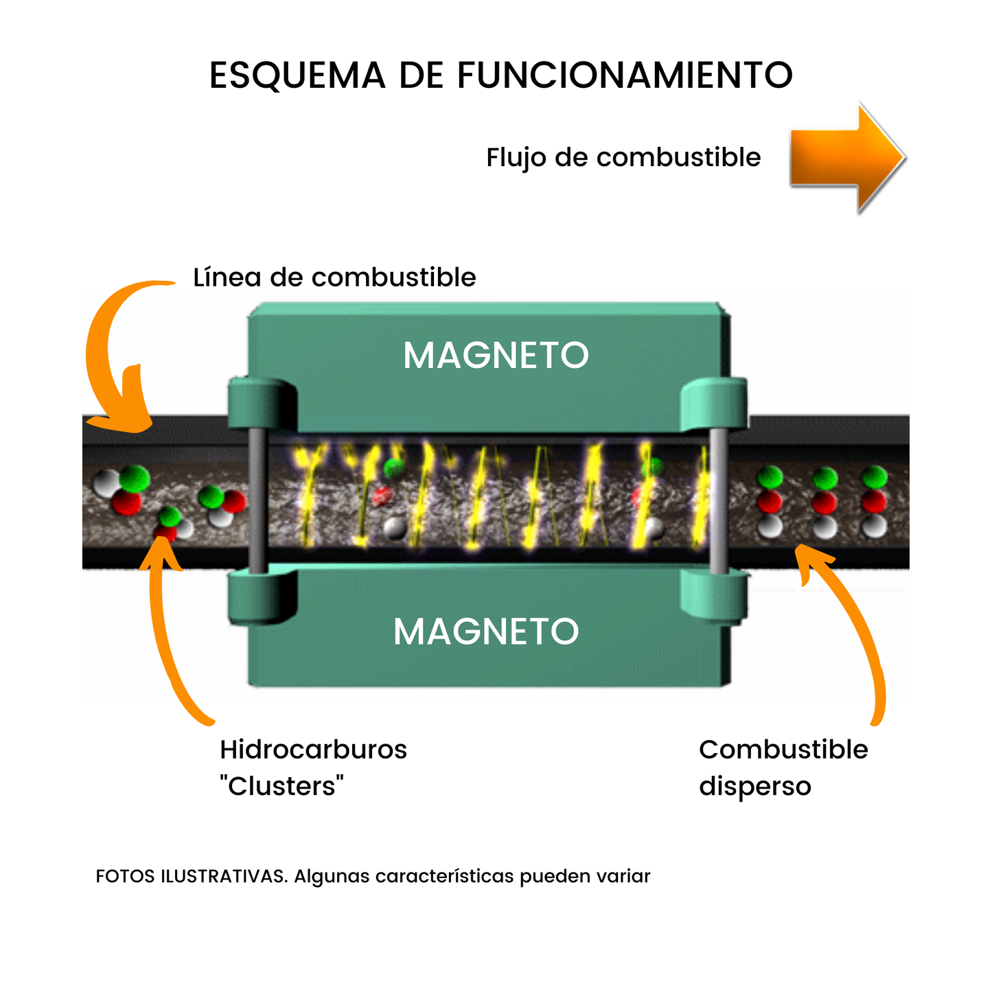 Reductor de consumo de combustible para vehículos