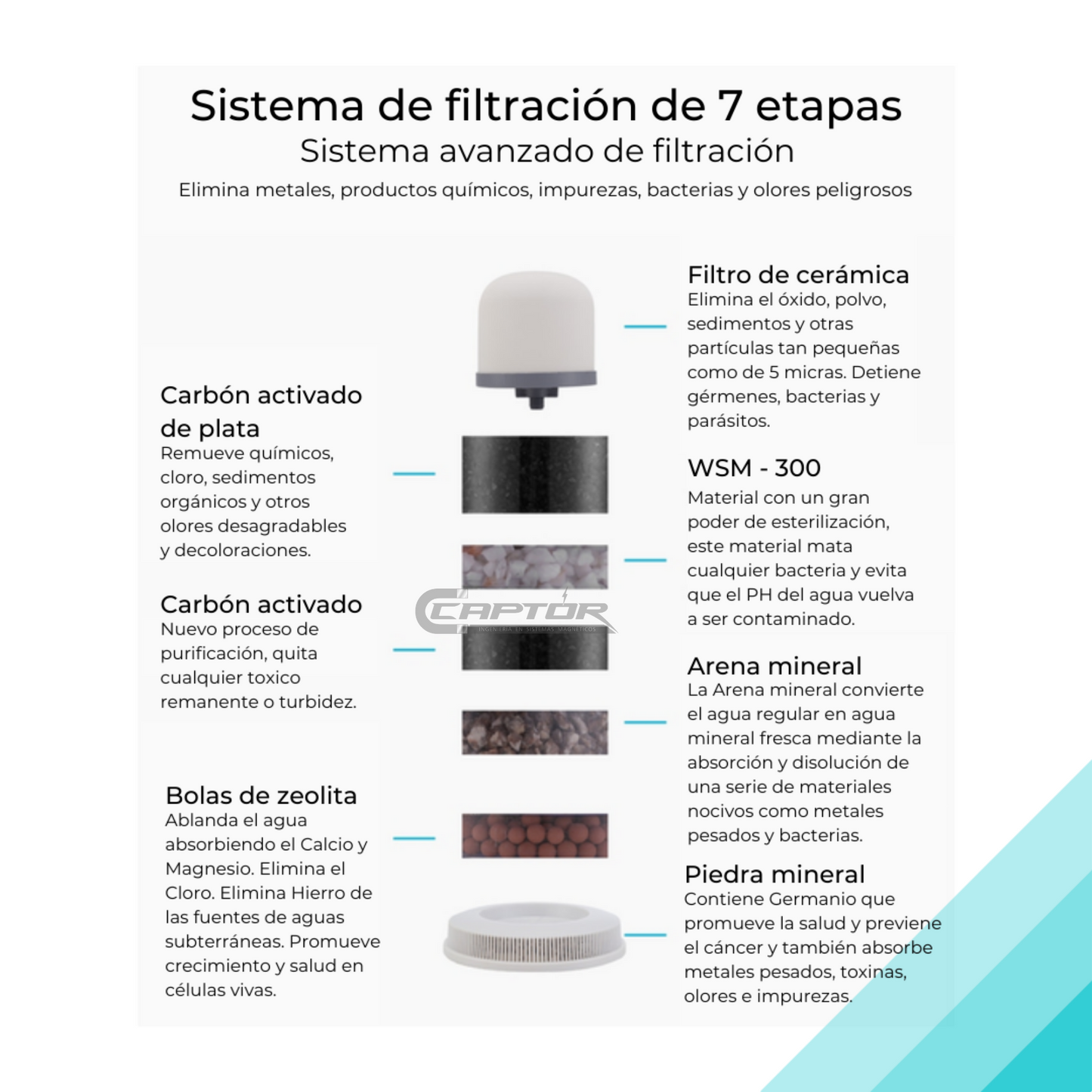 Purificador de agua 20 litros con grifo magnético