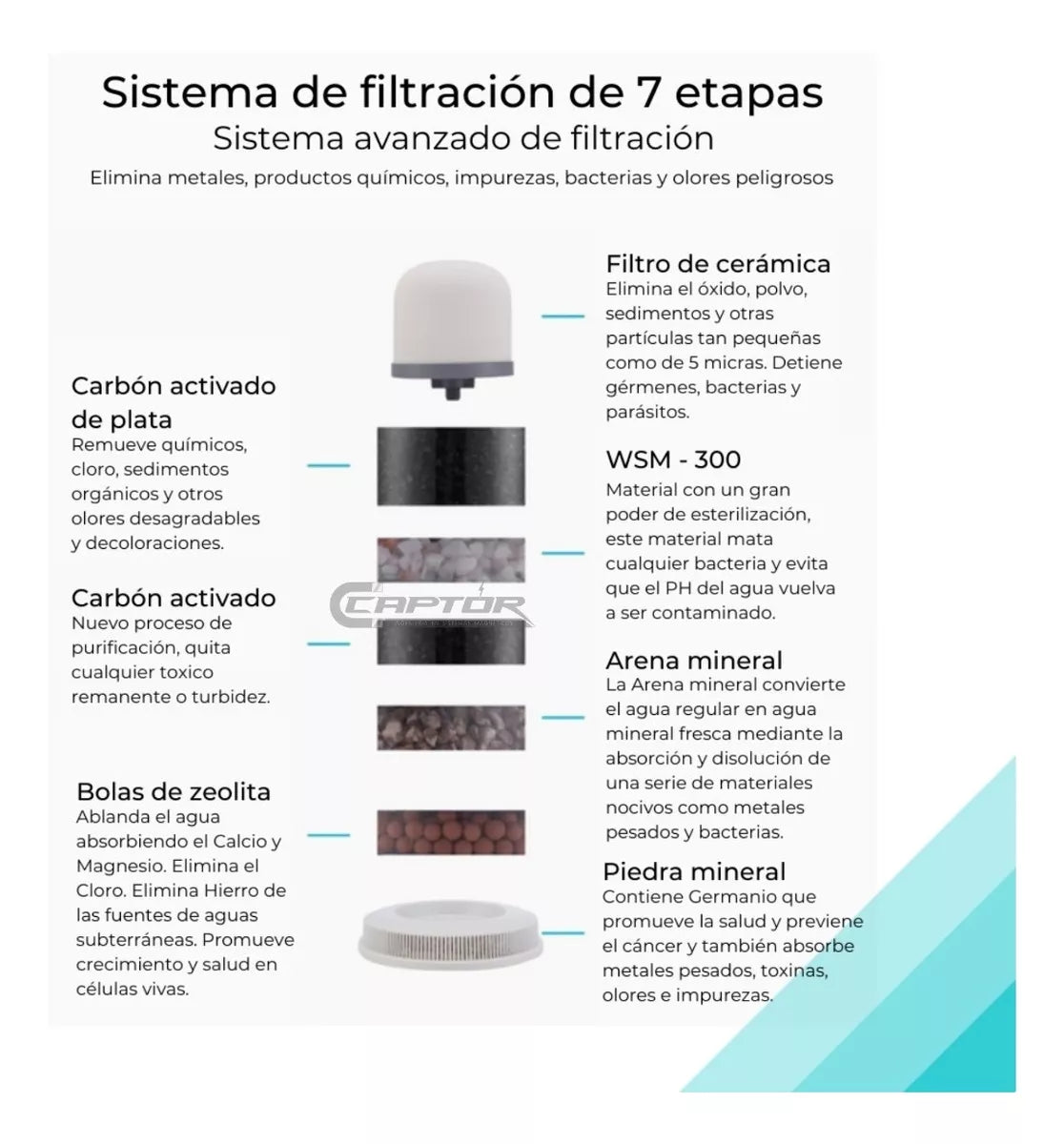 Purificador de agua 14 litros con grifo magnético