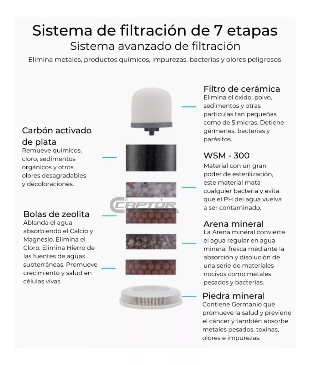 Purificador de agua 16 litros con grifo magnético